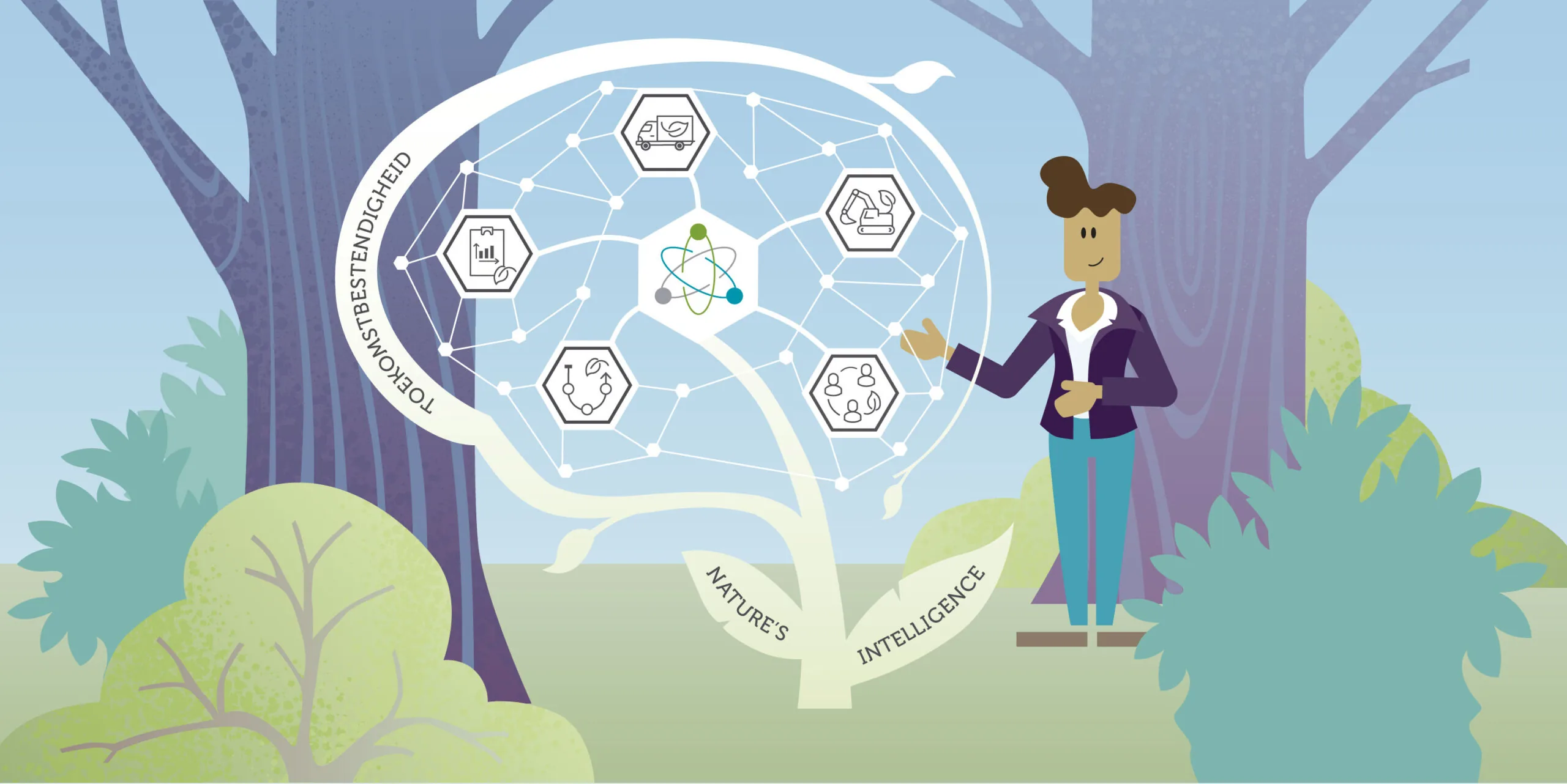 Firm of the Future - Sustainability powered by Nature