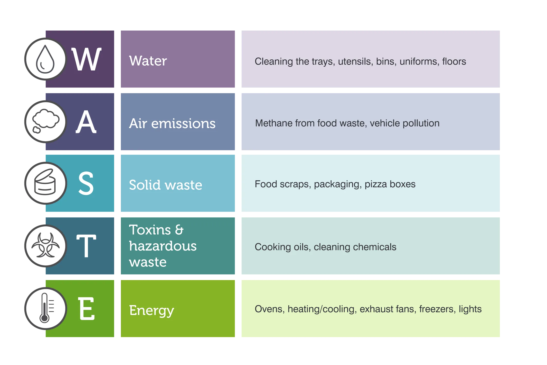 Firm of the Future WASTE model